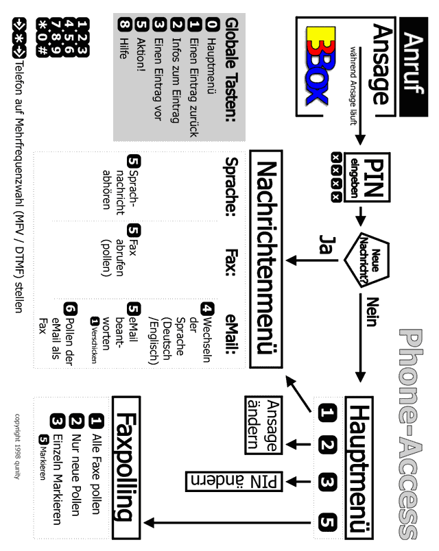 Drucken Sie diese Seite im Browser Seite aus!